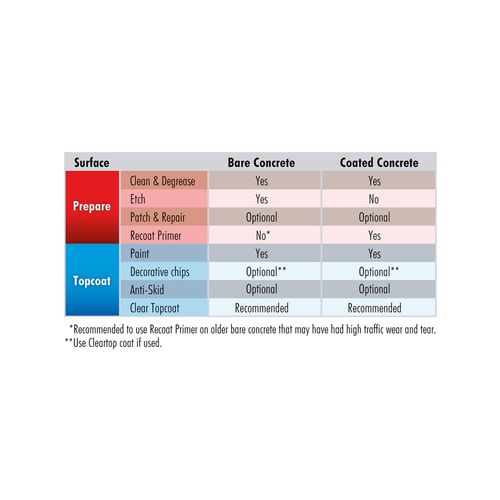 Rust-Oleum Concrete and Garage Clear Topcoat 3.78L